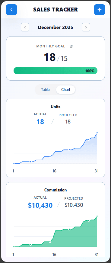SalesBadger Sales Tracker -track monthly goals and commissions